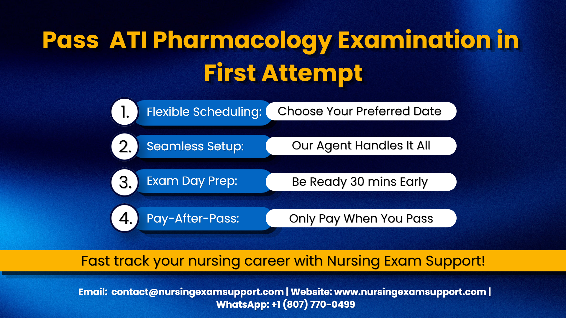 ATI Pharmacology