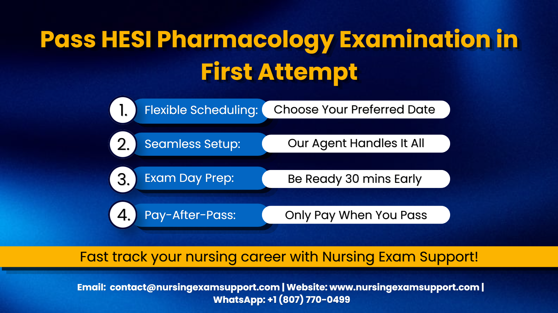 HESI Pharmacology